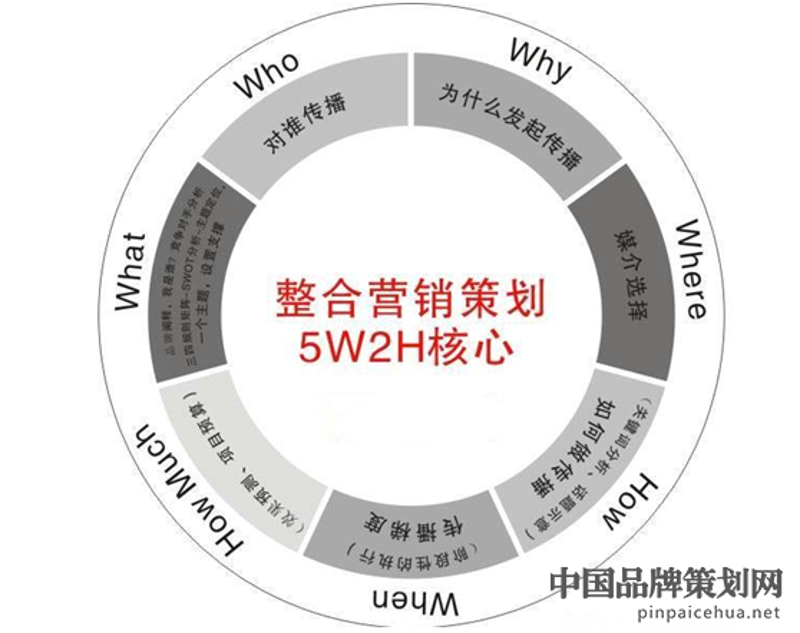 品牌营销策划：构建企业核心竞争力的艺术