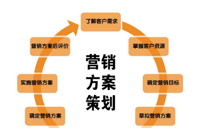 品牌营销策划：如何在市场中脱颖而出